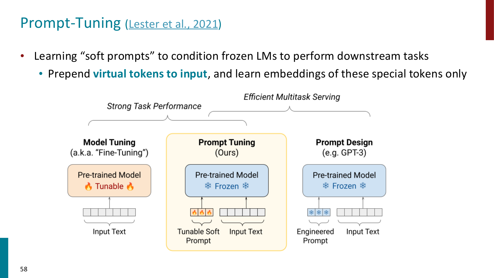 peft-prefix-tuning-57