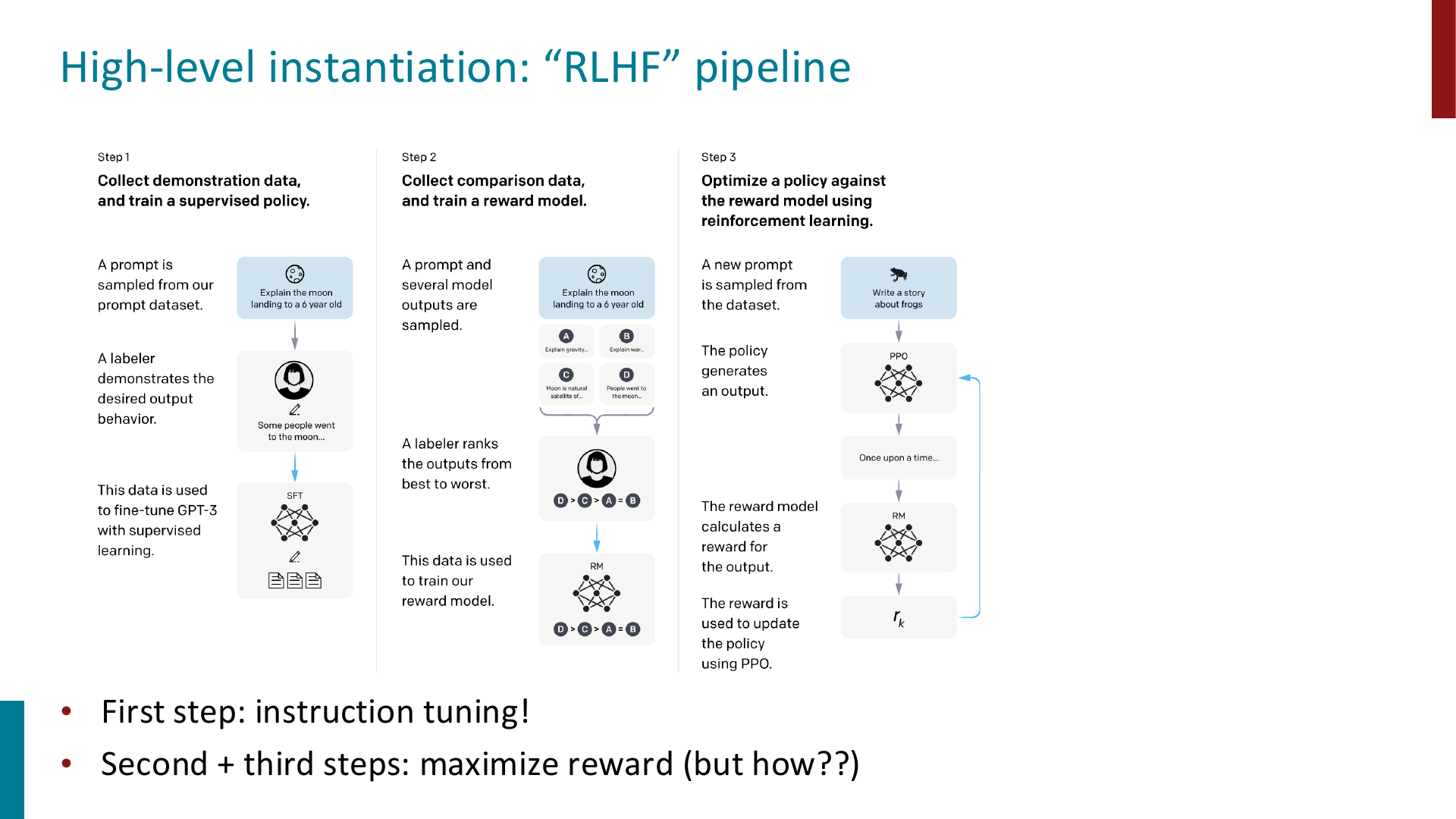 posttraining-rlhf-pipeline-36