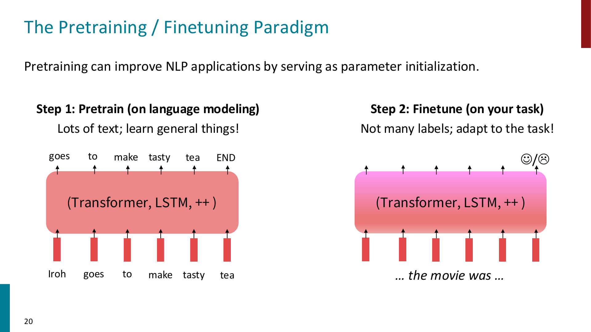 pretraining-paradigm-19