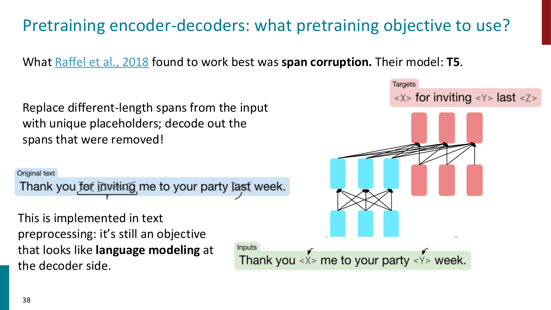 pretraining-t5-span-corruption-objective-36