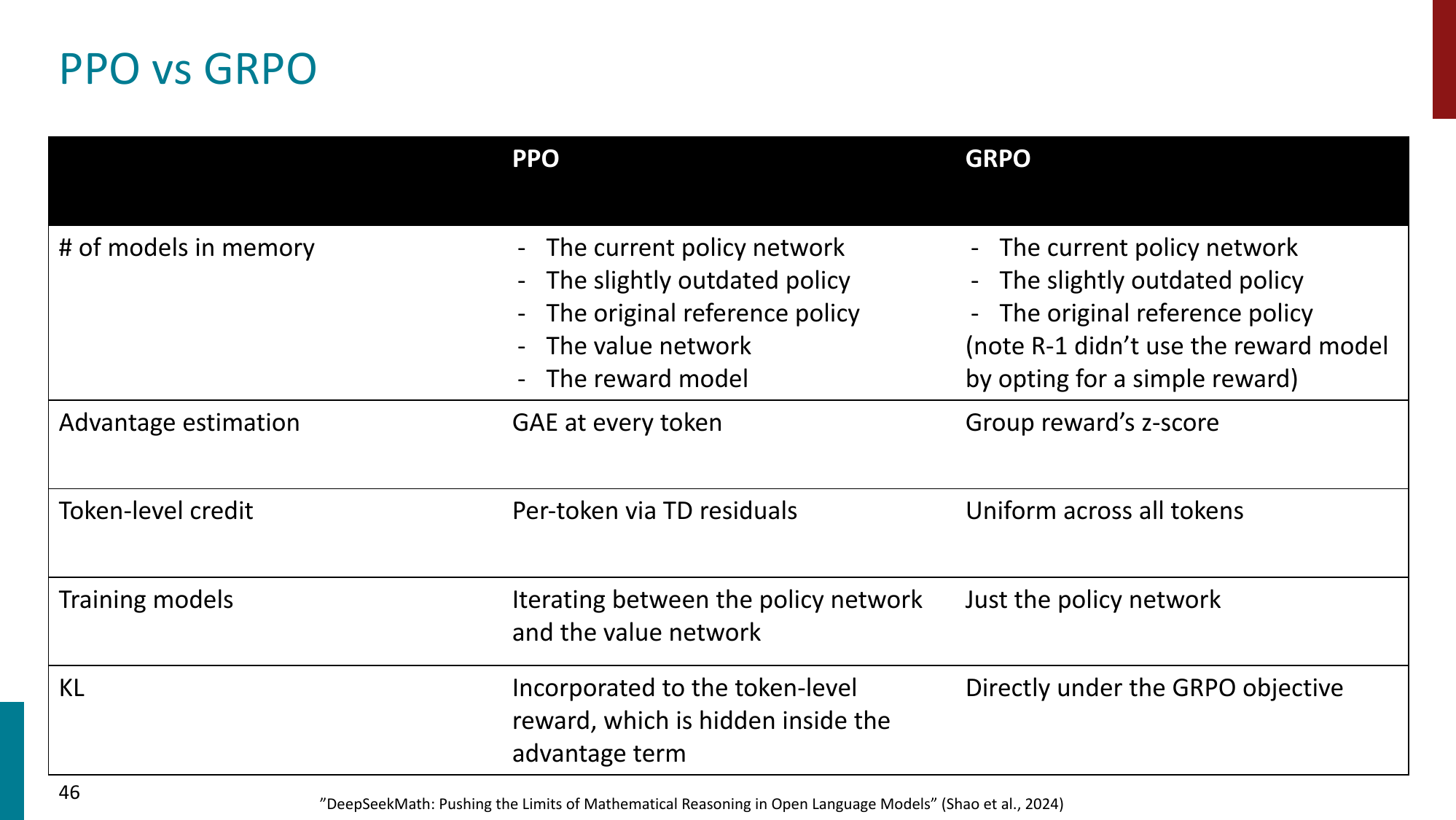 reasoning1-ppo-vs-grpo-46