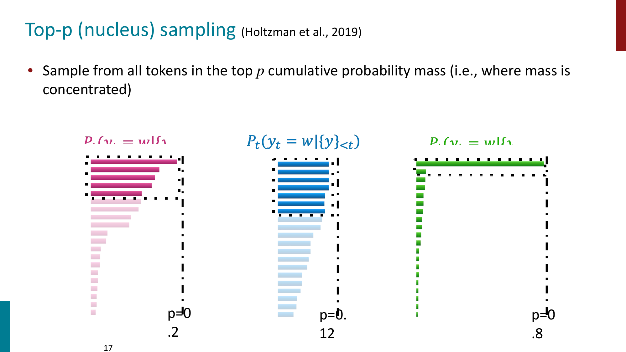 reasoning1-top-p-sampling-17