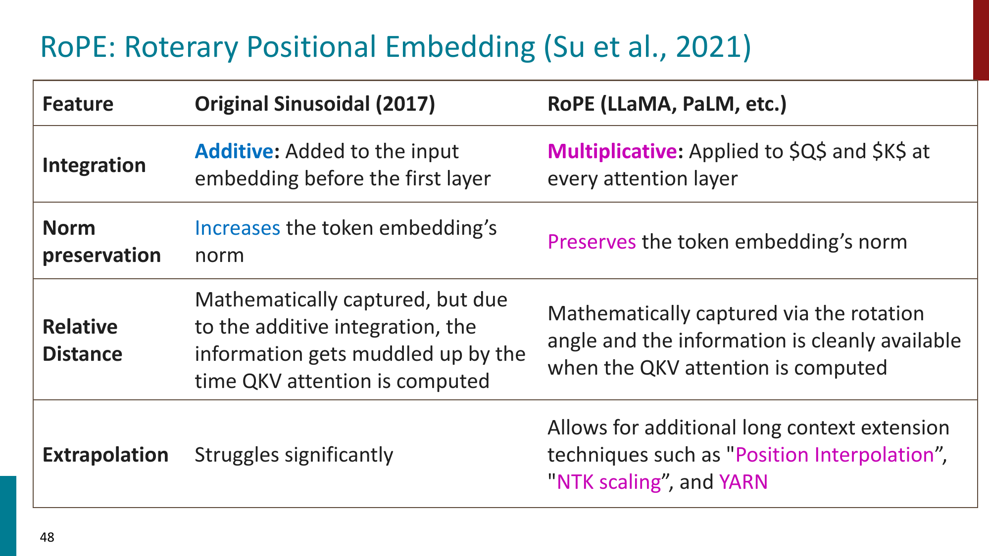 reasoning2-rope-comparison-48
