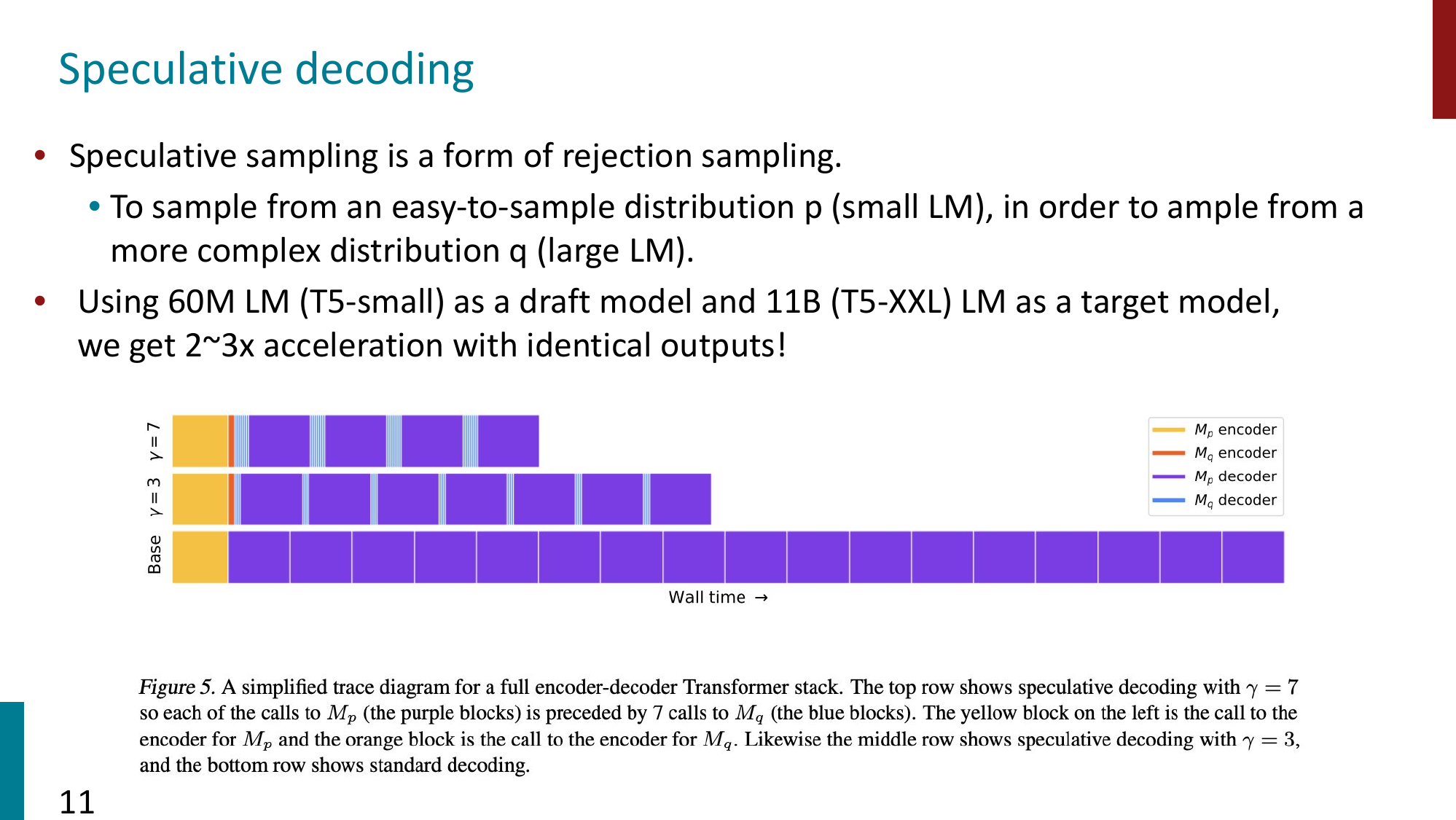 reasoning2-speculative-decoding-11