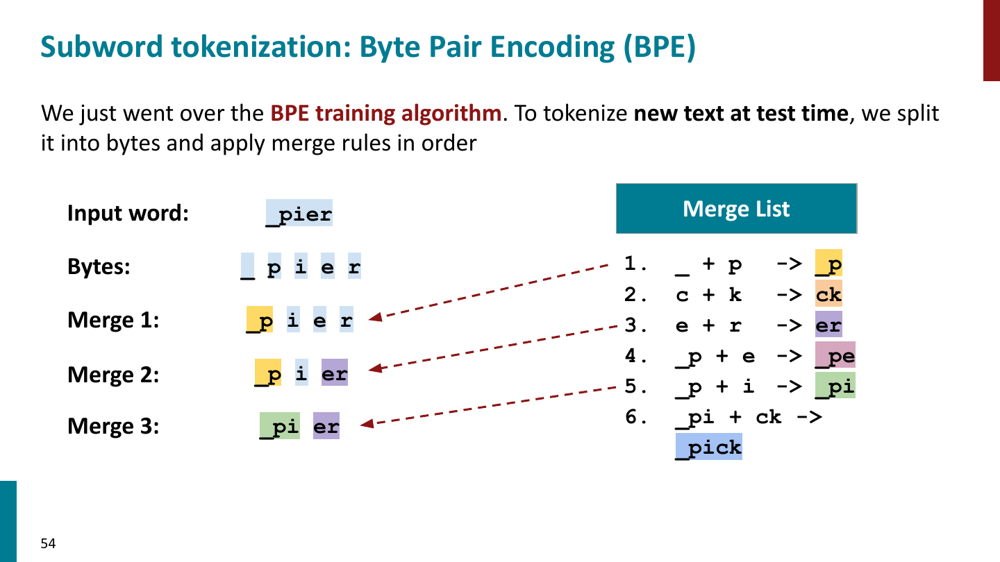 tokenization-bpe-testtime-54