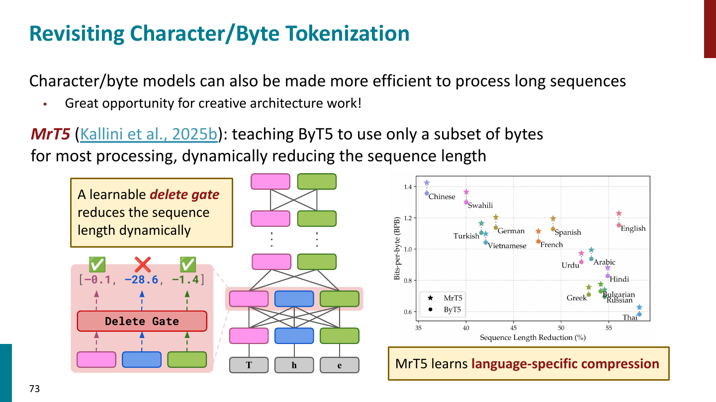 tokenization-mrt5-byte-compression-73