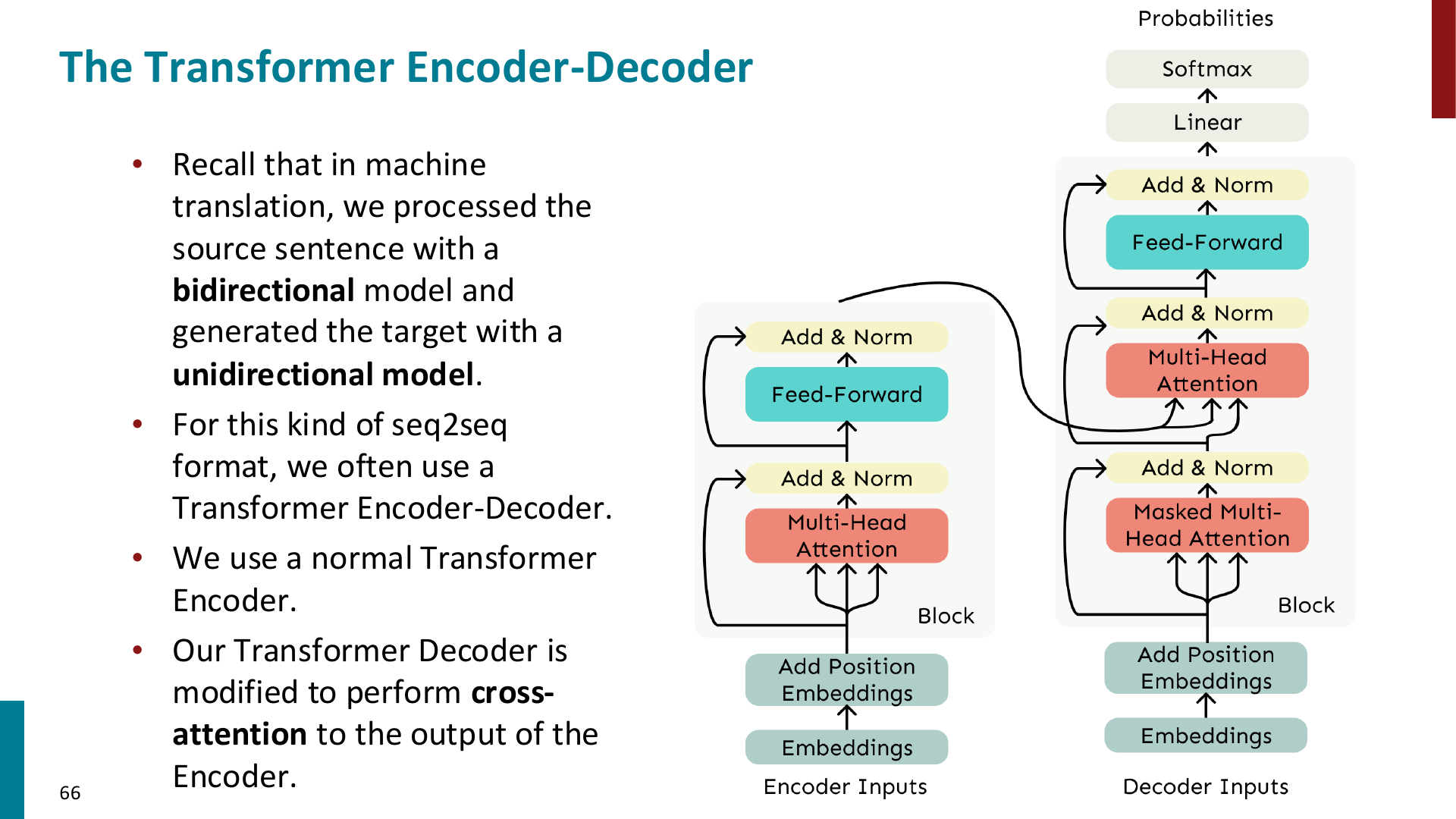 transformer-encoder-decoder-structure-65